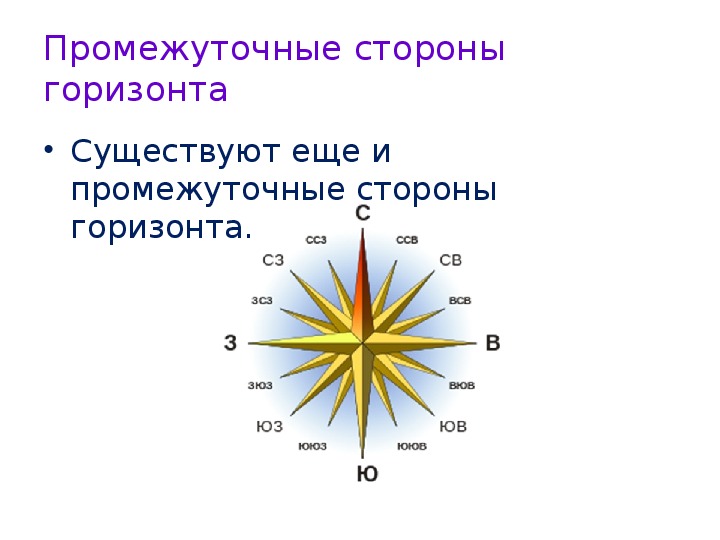 Промежуточные стороны горизонта 2 класс