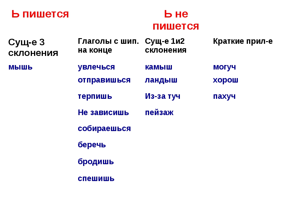 Как пишется слово смешон