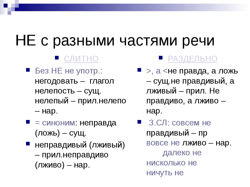 Правописание частицы не 7 класс презентация