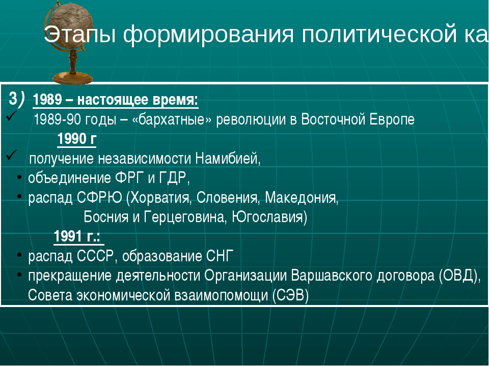 История формирования политической карты австралии. Этапы изменения политической карты.