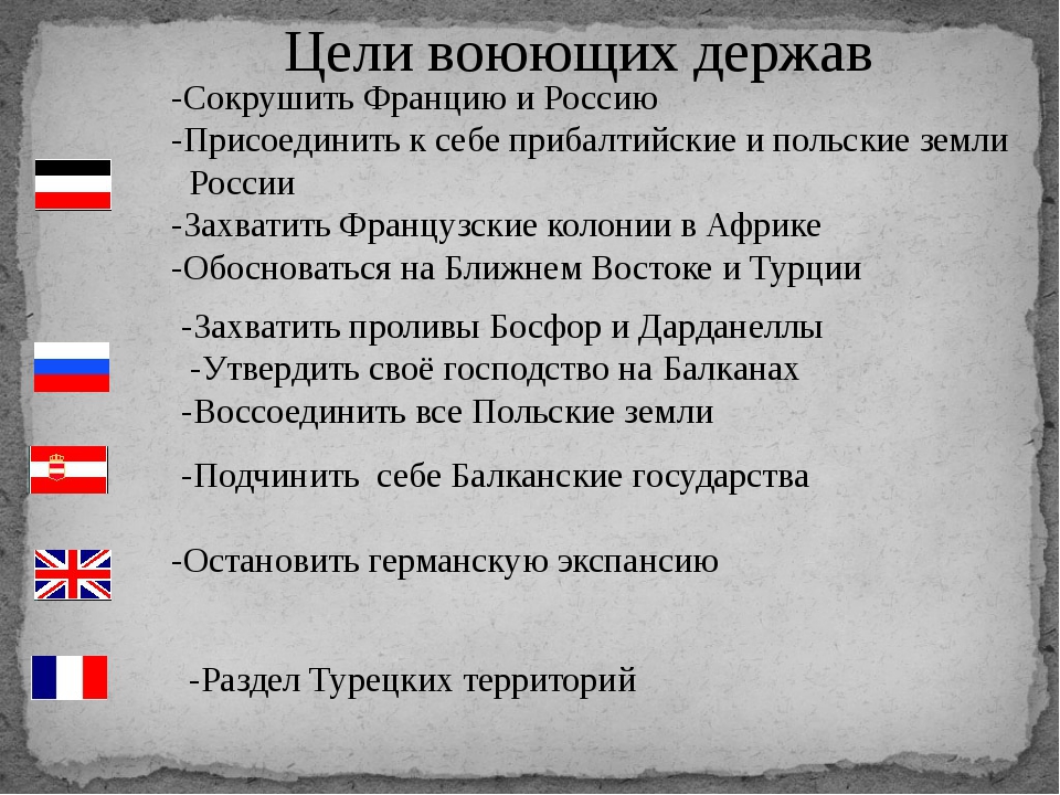 Планы войны стран участниц первой мировой войны