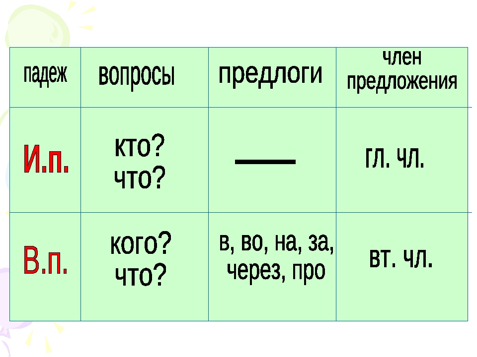 Рисует фломастером какой падеж