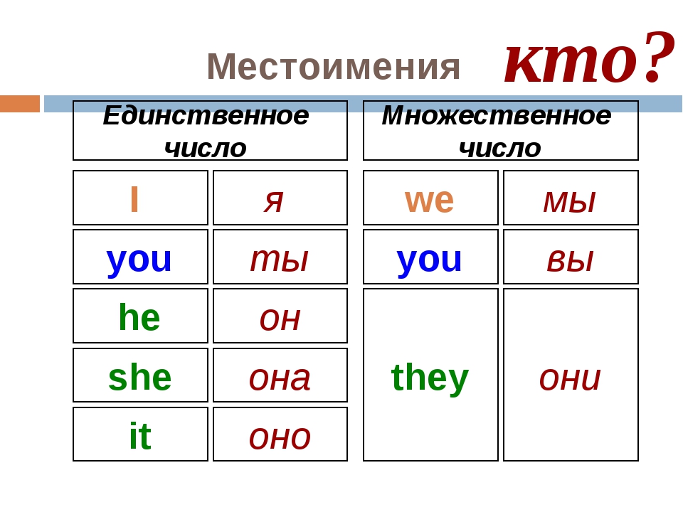 Англ яз 110 8 класс. Местоимения в английском языке 2. Таблица по английскому языку личные местоимения. Личные местоимения в английском языке таблица 3 класс. Местоимения на англ языке с переводом таблицей.