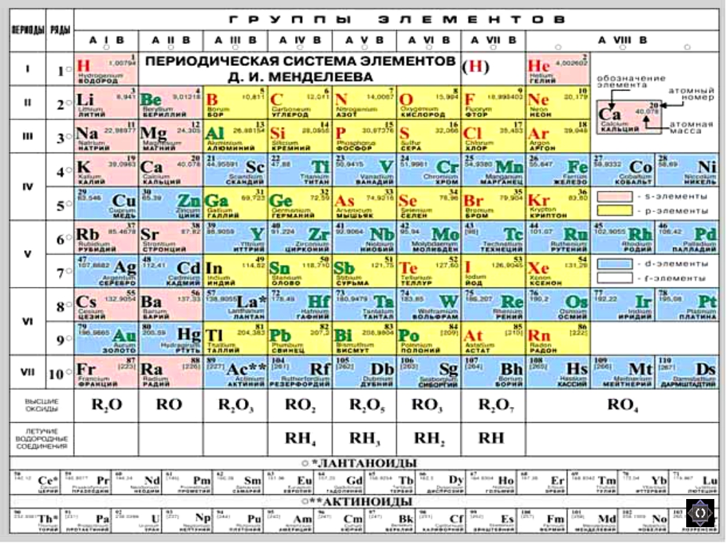 Картинка периодическая система химических элементов д и менделеева