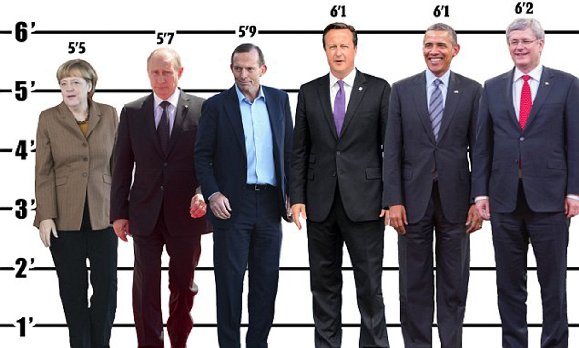 Рост президентов
