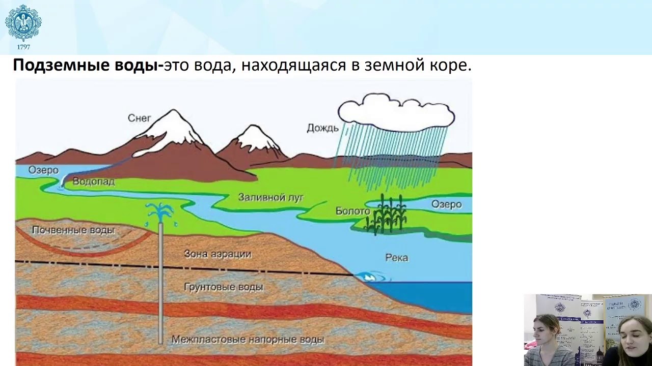 Нарисовать поверхность нашего края