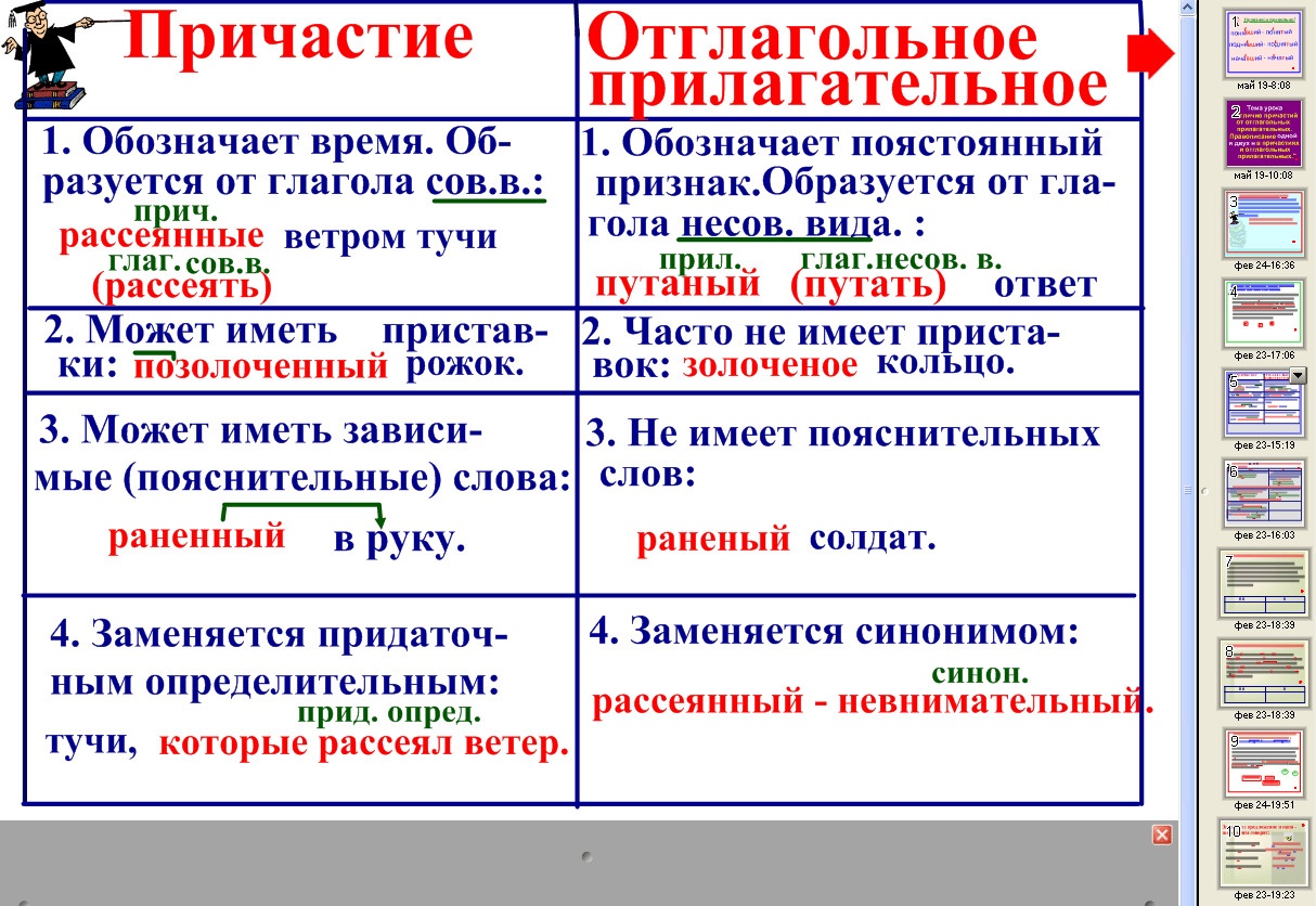 Как подчеркивается причастие в приложении