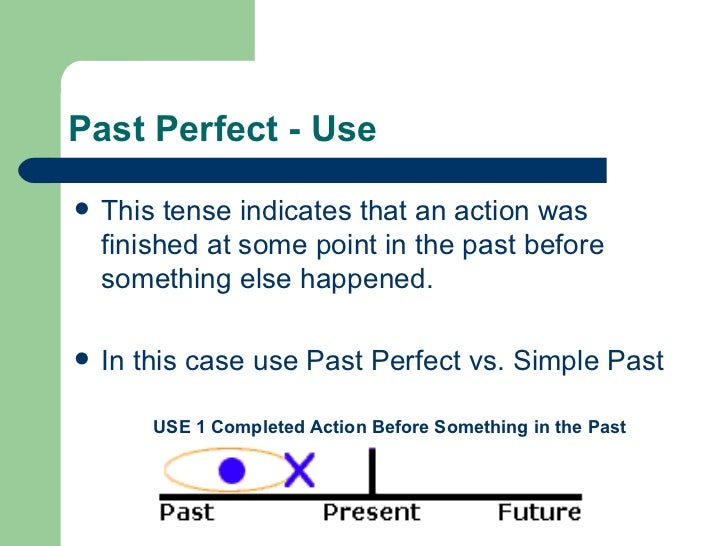 Past perfect tense ответы. Past perfect usage. Спутники паст Перфект. Past perfect маркеры. Past perfect правило.