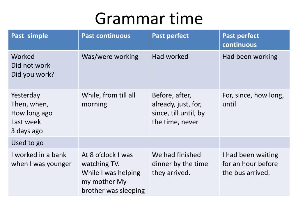 When we come she already. Past simple Continuous perfect perfect Continuous таблица. Past simple past perfect Continuous. Когда используется past simple past Continuous past perfect. Past simple, past Continuous, past perfect or past perfect Continuous..