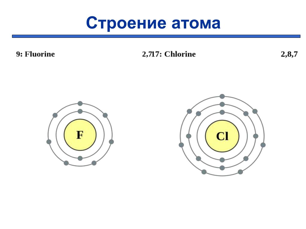 Графическая схема строения хлора