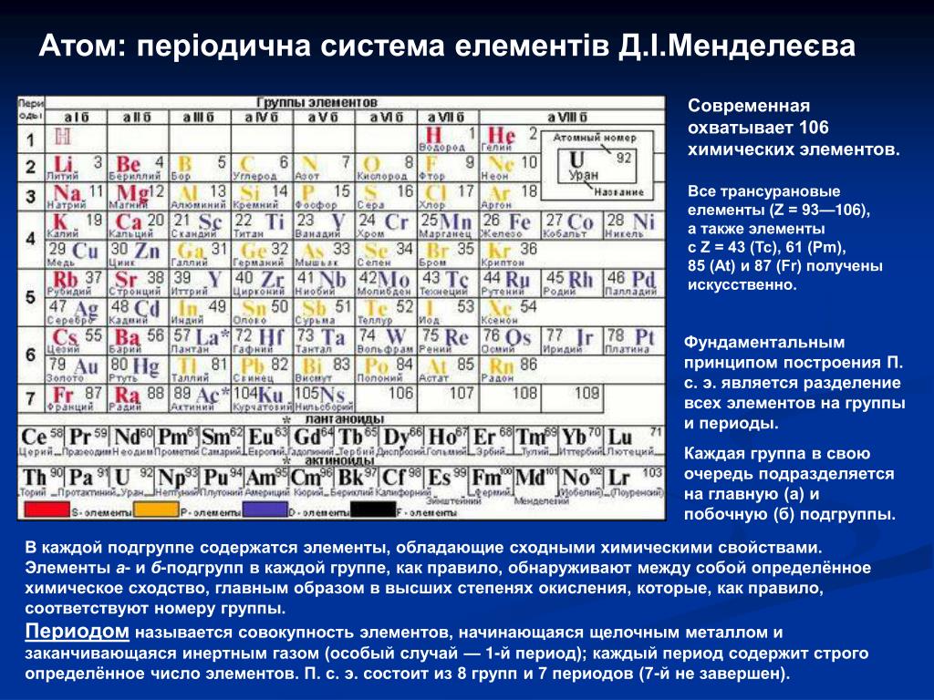 3 группа главная подгруппа химия