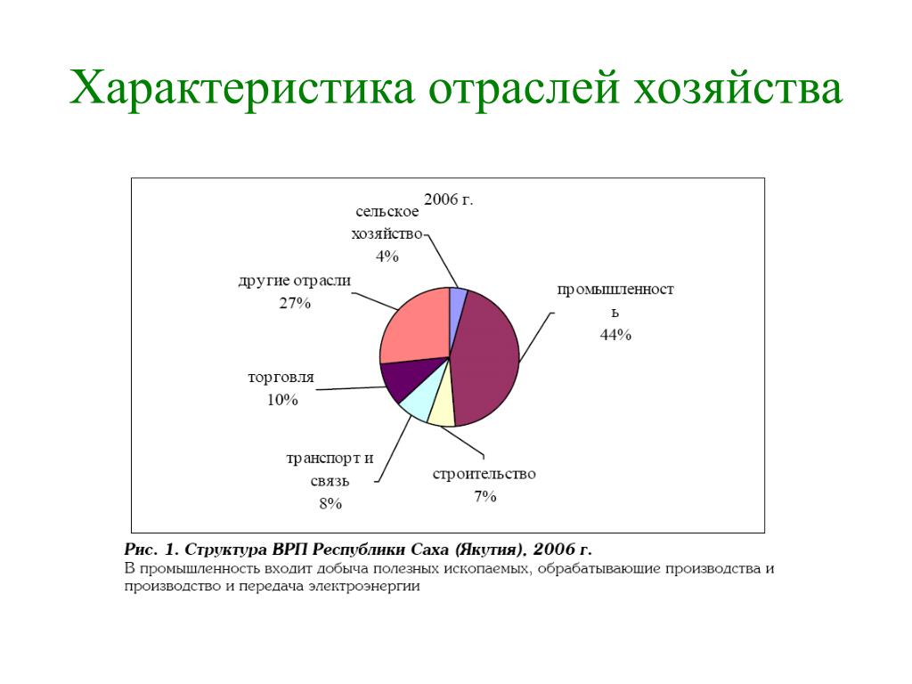 Используя рисунки 1 2 3 определите отрасли хозяйства укажите