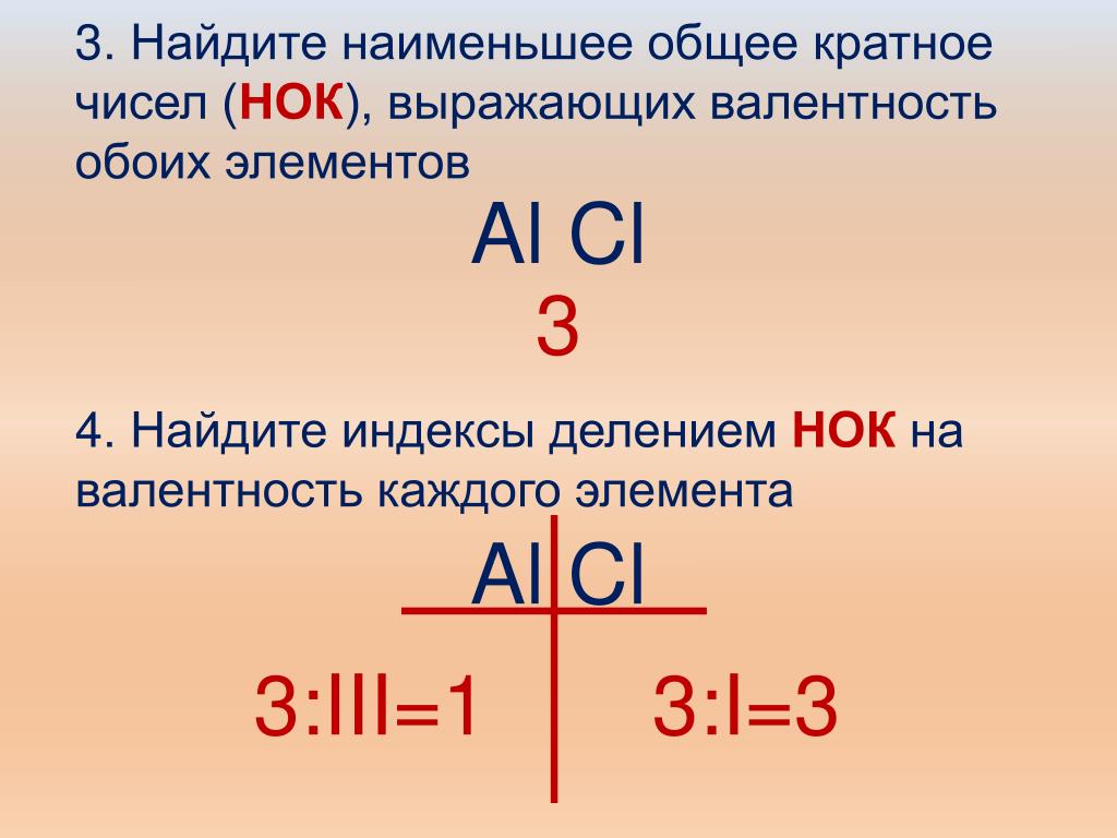 Алюминий валентность