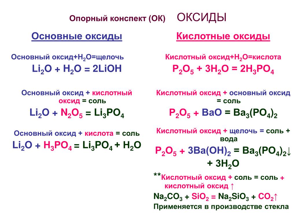 Презентация основные оксиды