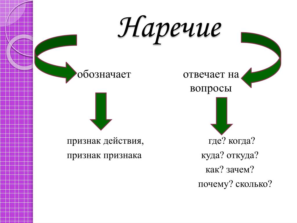 Ни музы ни труды ни радости досуга ничто не заменит единственного друга знаки препинания схема