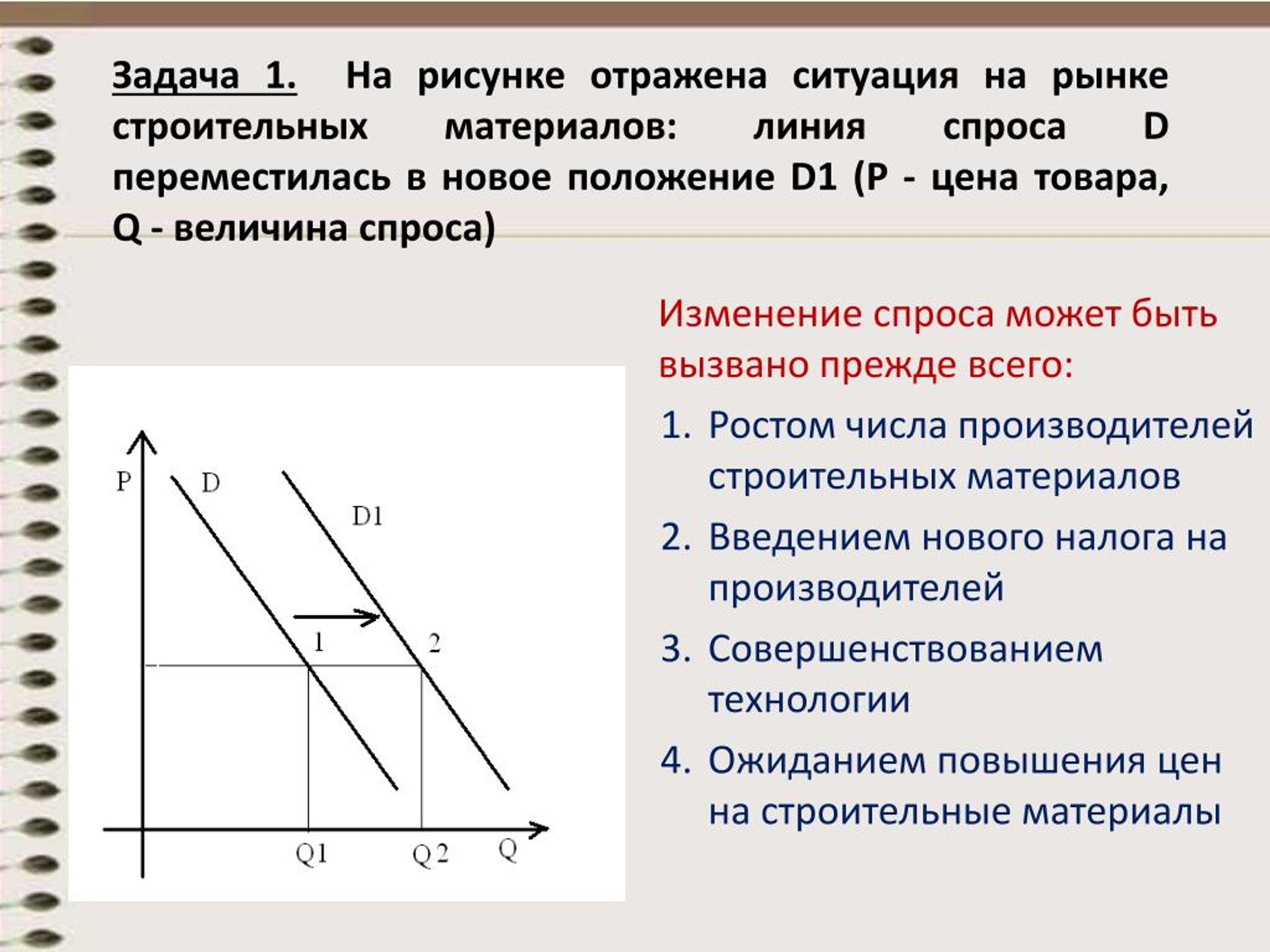 спрос и предложение презентация 11 класс