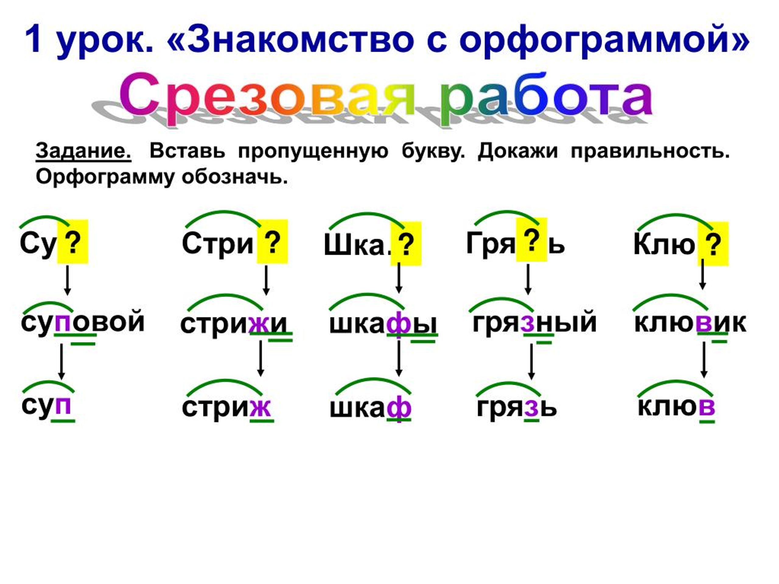 Слово класс какая орфограмма. Что такое орфограмма. Обозначение орфограмм. Орфограмма в слове. Графическое обозначение орфограмм.