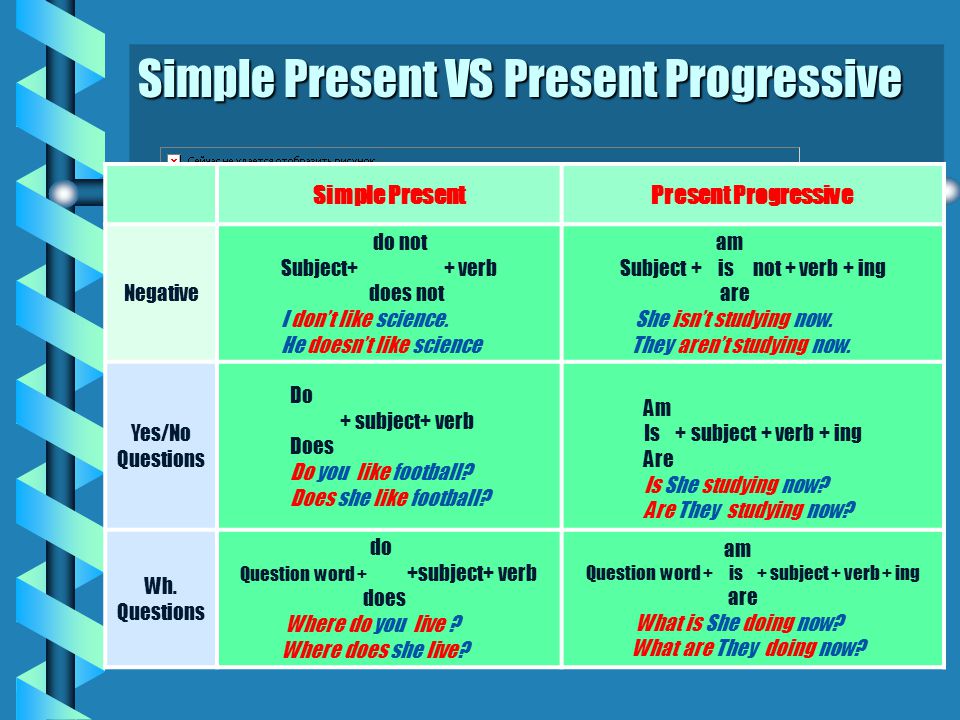 present-continuous