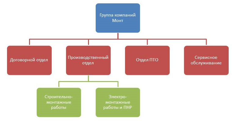 Отдел пто расшифровка