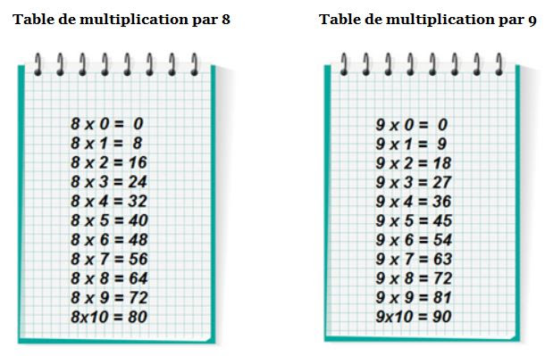 Открой таблицу на 8. Таблица умножения на восемь. Таблица умножения на 7 8 9. Таблица умножения на 8. Таблица умножения на восемь и на девять.