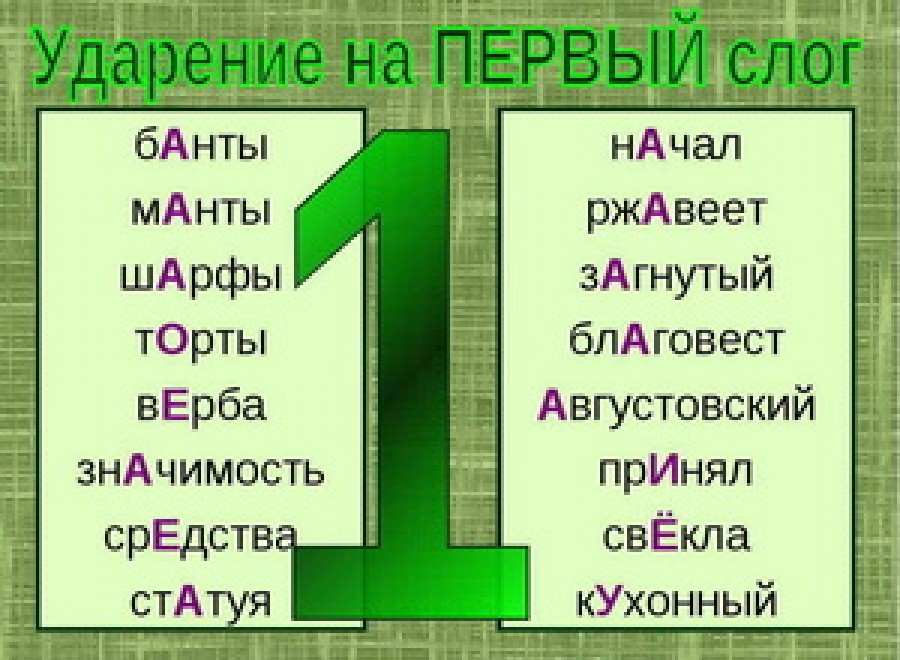 Как поставить ударение в excel над буквой