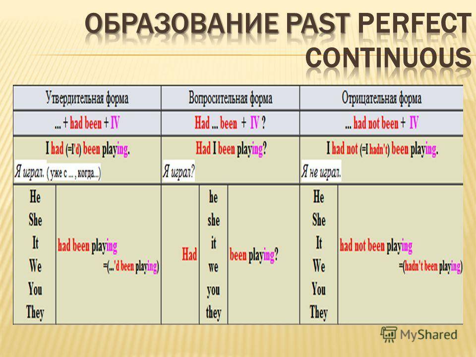 Схема образования паст перфект континиус