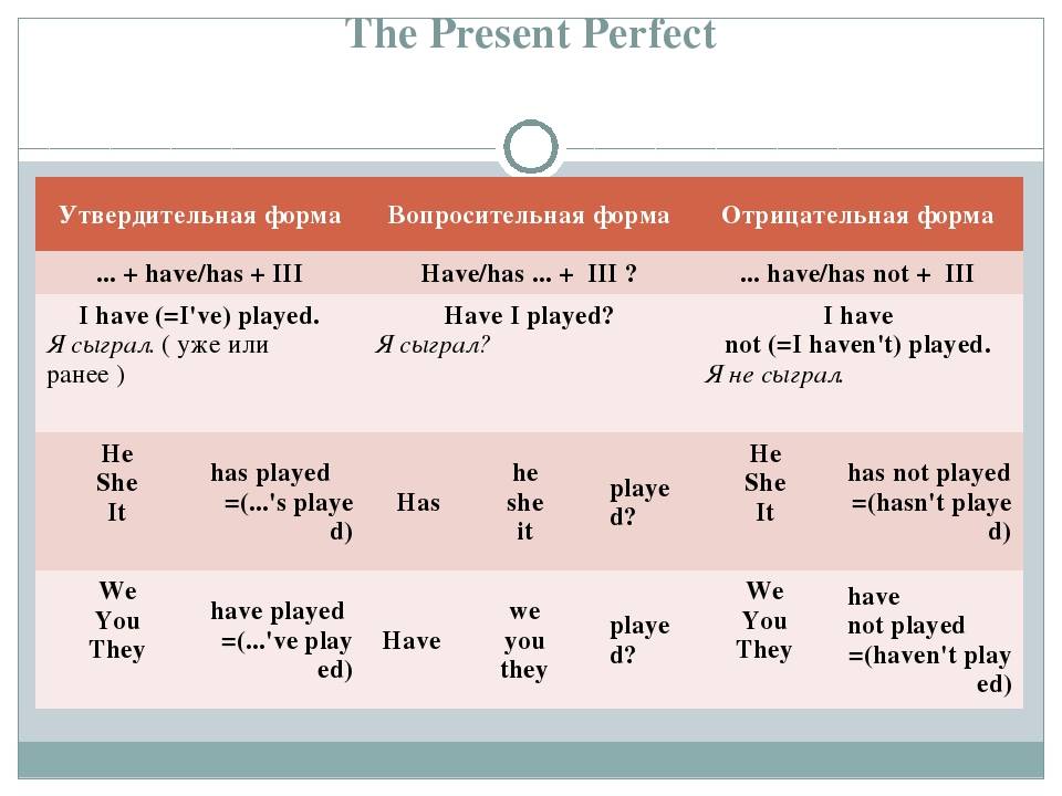 Present perfect план конспект урока