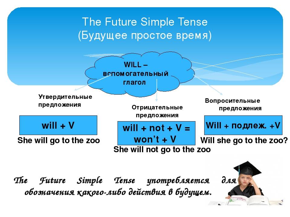 Схема построения future simple