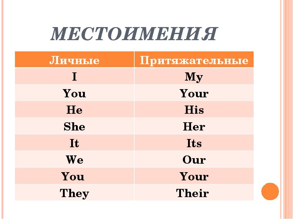 Личные местоимения 3 класс тех карта