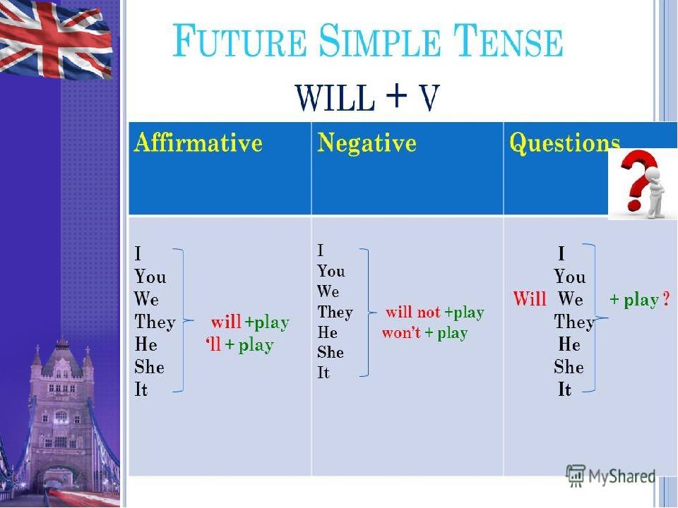 Future simple в английском языке презентация 4 класс