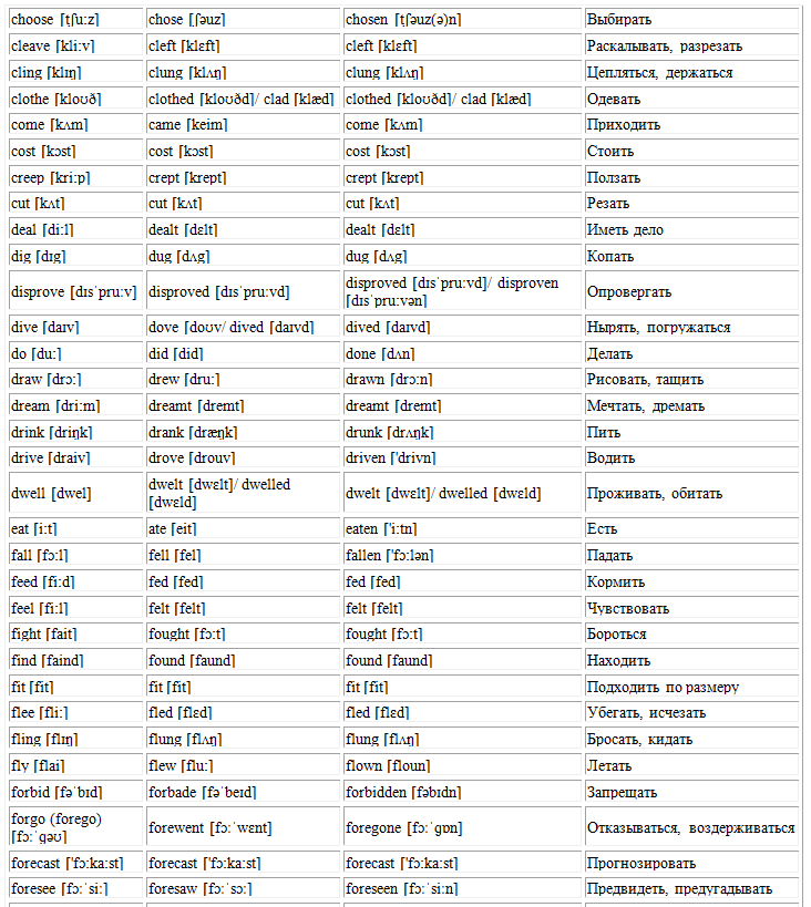 Правильная форма глаголов regular and irregular verbs  engblog.ru