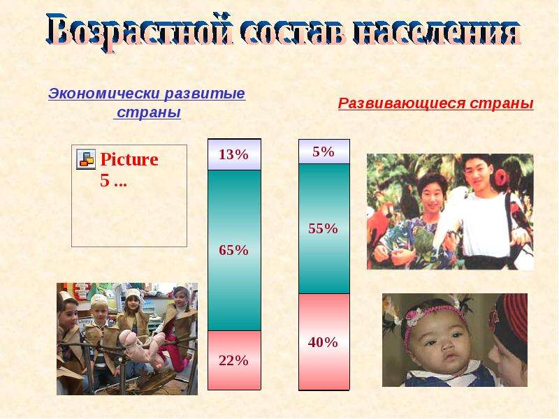 Презентация население земли география