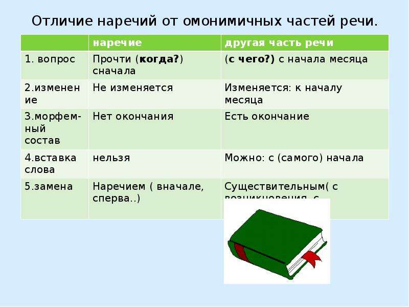 В плане как пишется наречие