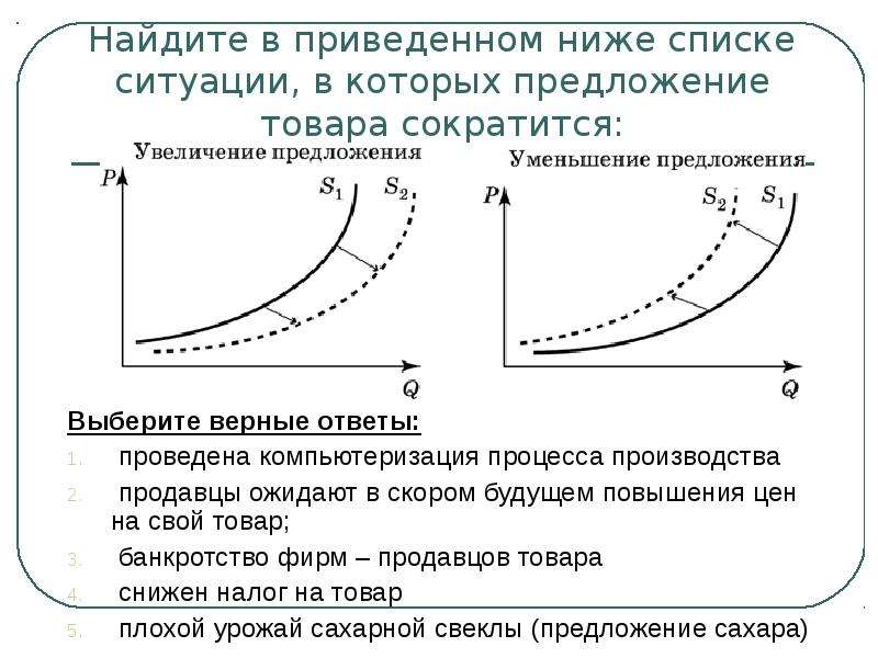 На рисунке отражена ситуация на рынке зарубежного туризма линия спроса d переместилась в новое