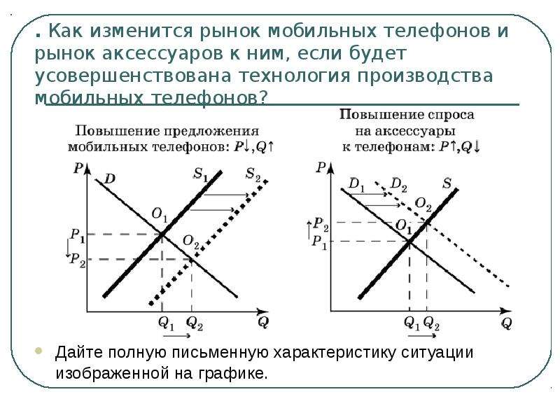 Как изменится рынок. На графике показан рынок мобильных телефонов. На графике рынок мобильных телефонов выполните задания. Графическое решение равновесную цену.