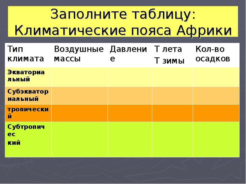 Описать климатограмму по плану 7 класс география