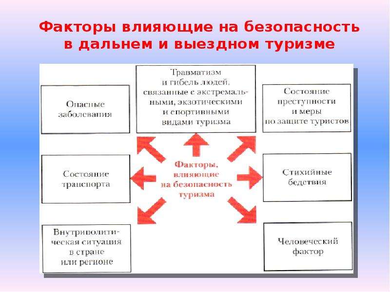 Наибольшее влияние на проект оказывают тест