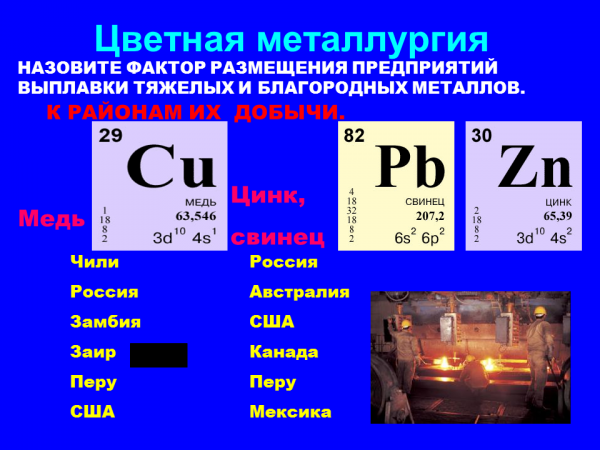 Факторы цветной металлургии. Цветная металлургия примеры. Факторы размещения цветной металлургии тяжелых металлов. Факторы размещения цветной металлургии. Факторы размещения медной цветной металлургии.