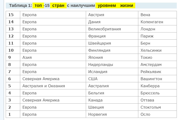 Таблица стран производителей