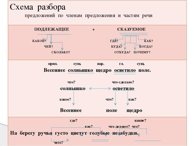 Схема это в русском языке