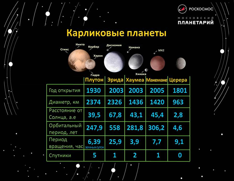 Генератор случайных названий планет