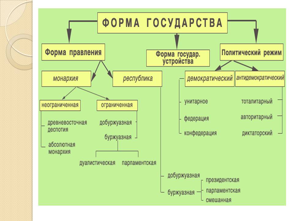 Территория государства схема