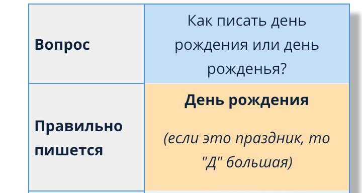 Как дата рождения пишется Как правильно записать дату  Грамота.ру  справочноинформационный Интернетпортал Русский язык