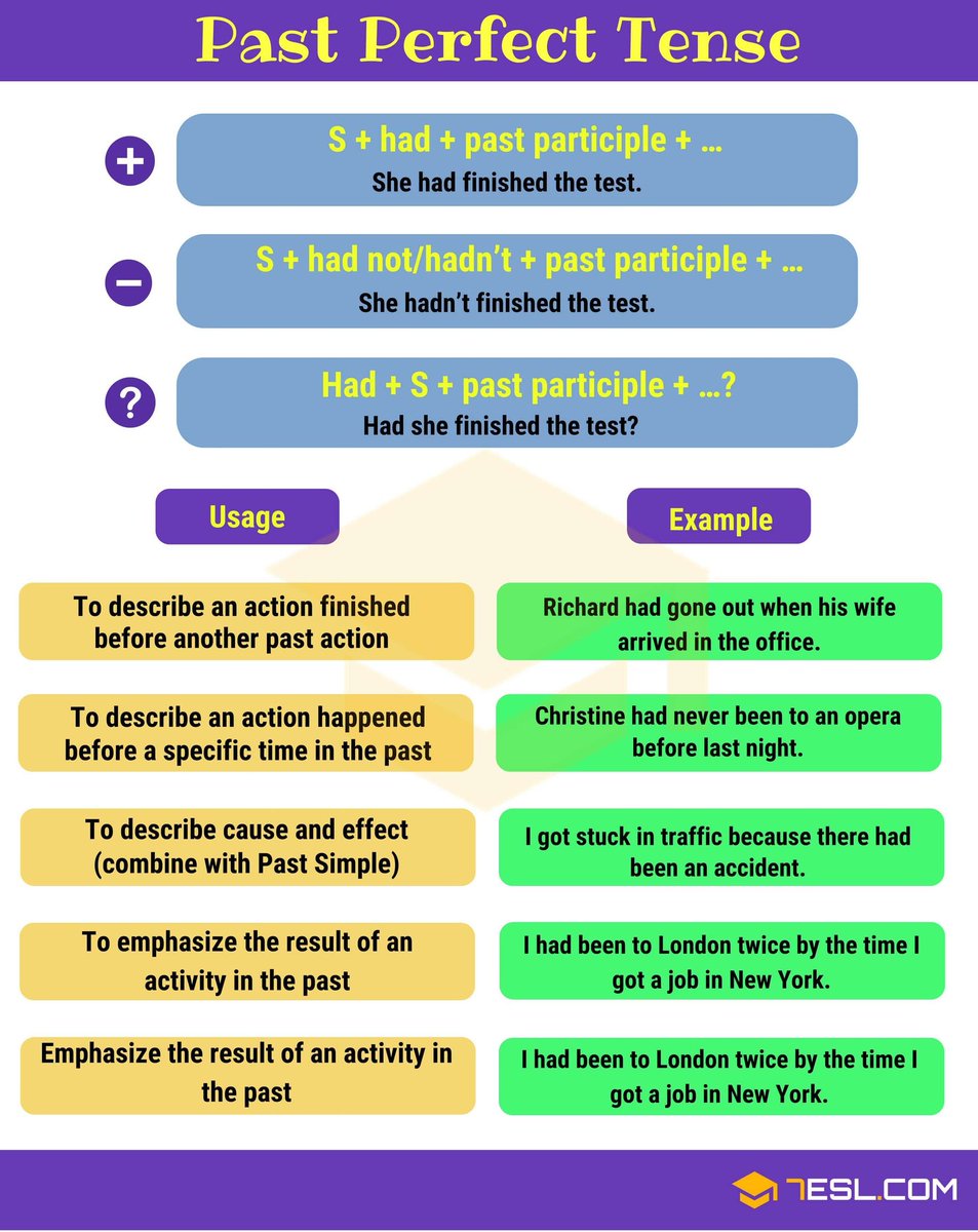 What Is The Past Perfect Tense Of Not Be