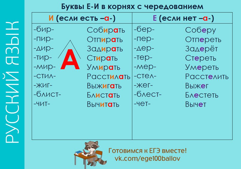 Гласная е в корне. Таблица корни с чередованием е и 5 класс. Буквы е и в корнях с чередованием таблица. Буквы а-о в корнях с чередованием. Правописание корней с чередованием е и.