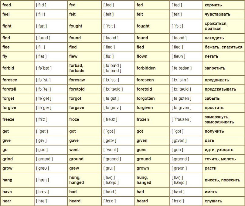 Таблица неправильных глаголов картинки