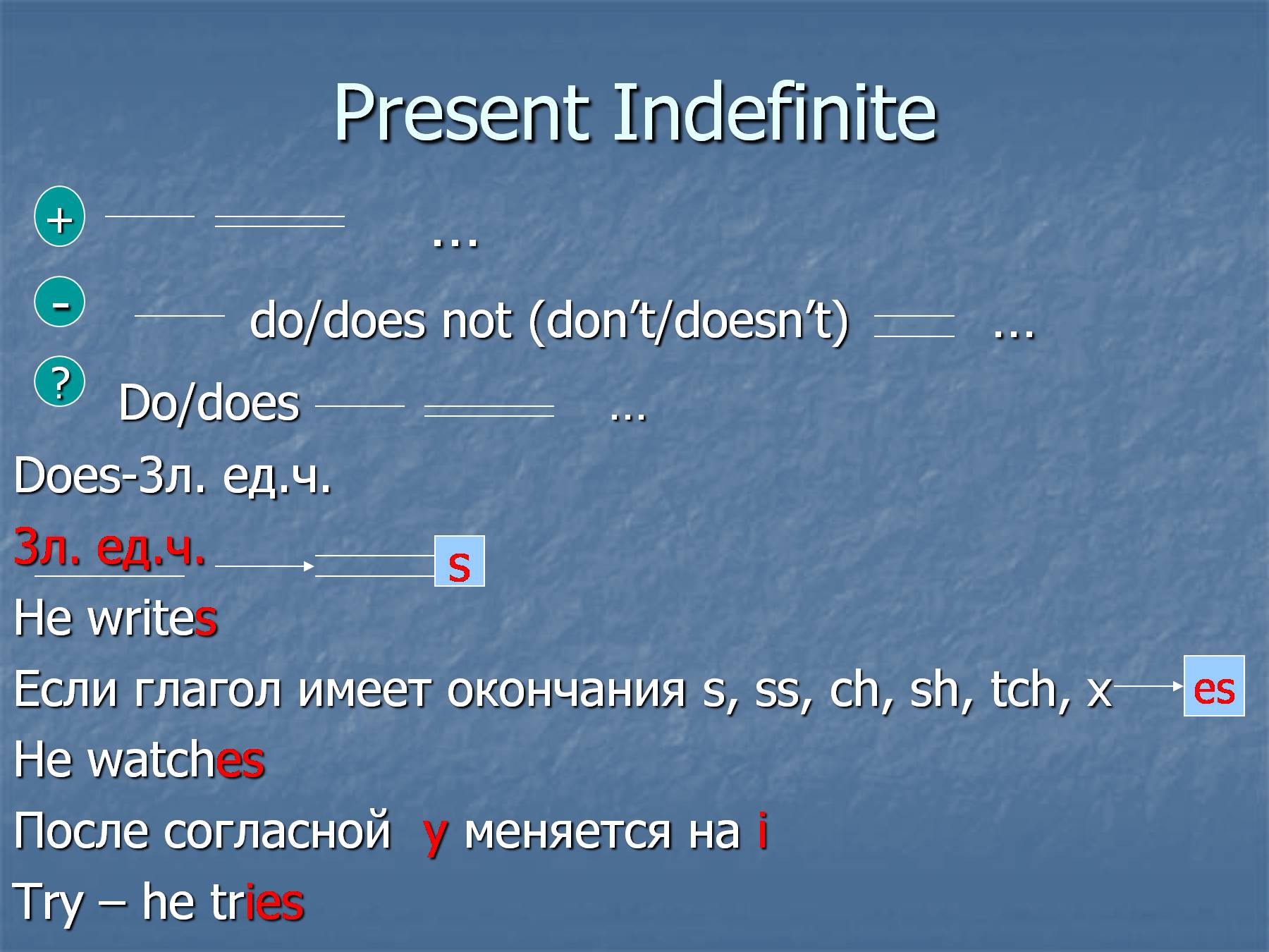 Глаголы в future indefinite. Презент индефинит. Окончания present indefinite. Глаголы в present indefinite. Правило present indefinite.