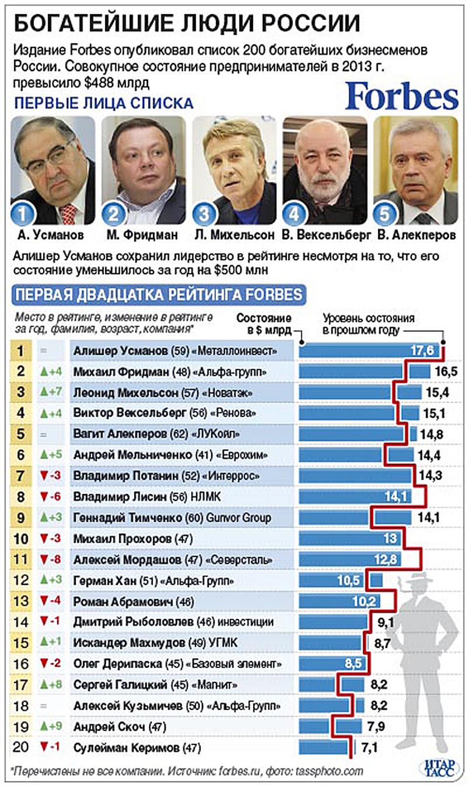 По таблице 13 приложения определите какие российские города миллионники самые большие по численности