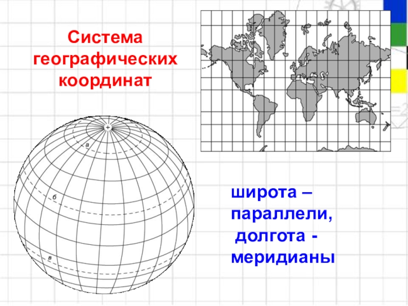 Карта для определения географических координат 6 класс