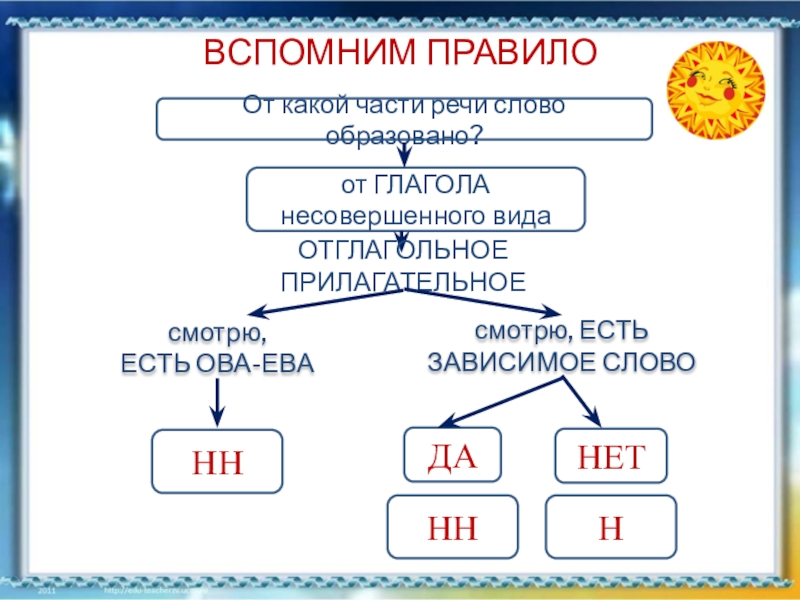 Укажите глагол несовершенного вида нарисовать закрасить